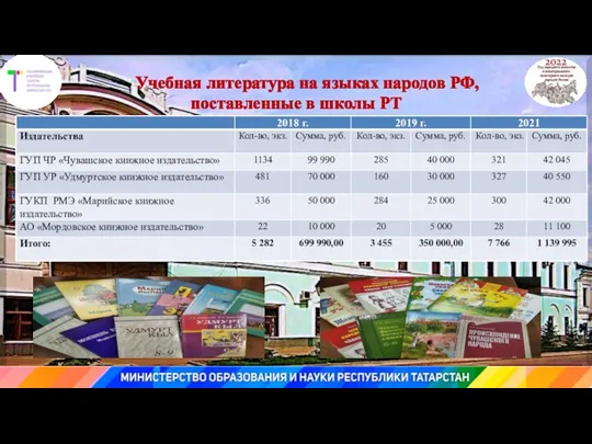 Учебная литература на языках народов РФ, поставленные в школы РТ
