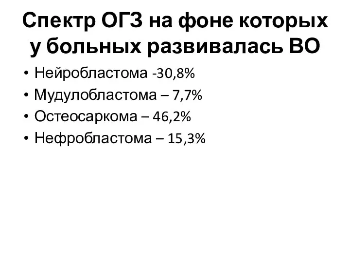 Спектр ОГЗ на фоне которых у больных развивалась ВО Нейробластома -30,8% Мудулобластома