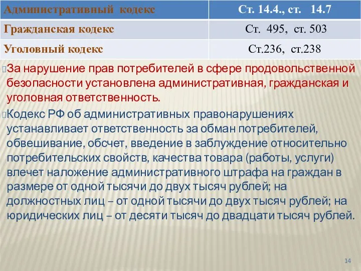 За нарушение прав потребителей в сфере продовольственной безопасности установлена административная, гражданская и