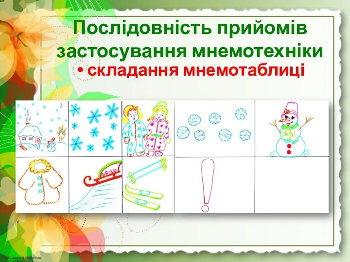 Послідовність прийомів застосування мнемотехніки складання мнемотаблиці