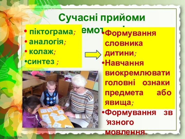 Сучасні прийоми мнемотехніки піктограма; аналогія; колаж; синтез ; Формування словника дитини; Навчання