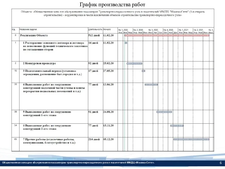 График производства работ Общественная зона для обслуживания пассажиров транспортно-пересадочного узла и посетителей ММДЦ «Москва-Сити».