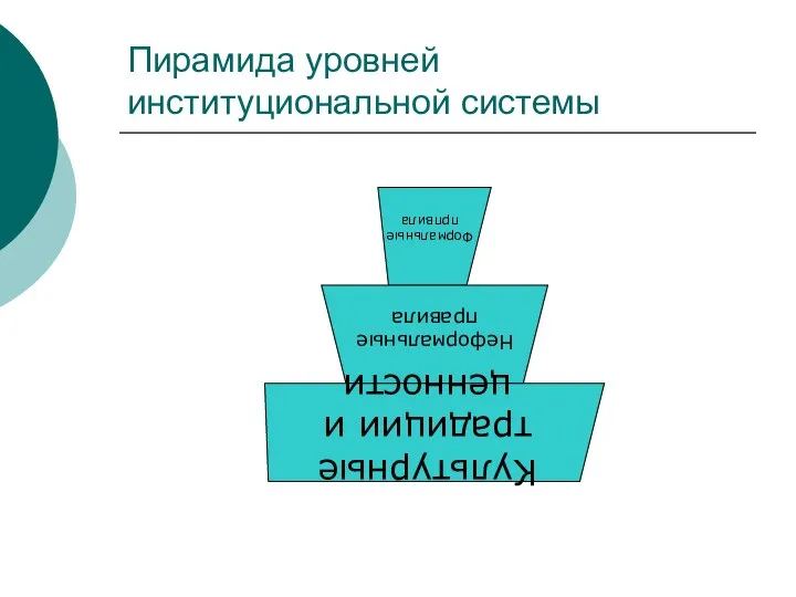 Пирамида уровней институциональной системы