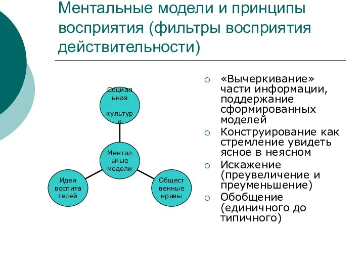 Ментальные модели и принципы восприятия (фильтры восприятия действительности) «Вычеркивание» части информации, поддержание