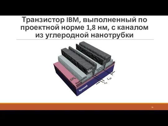 Транзистор IBM, выполненный по проектной норме 1,8 нм, с каналом из углеродной нанотрубки