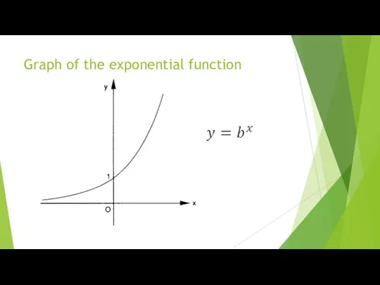 Graph of the exponential function