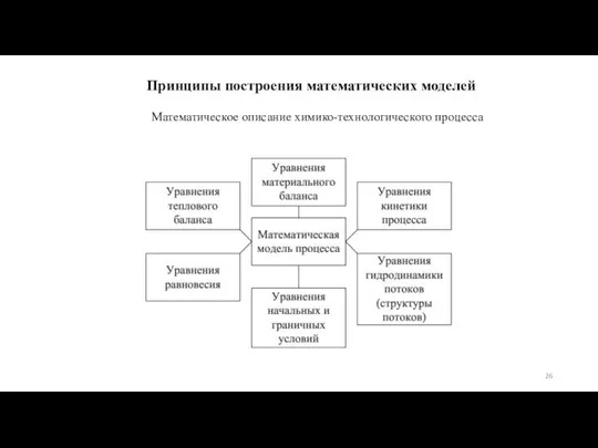 Принципы построения математических моделей Математическое описание химико-технологического процесса