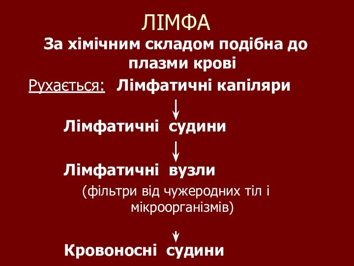 ЛІМФА За хімічним складом подібна до плазми крові Рухається: Лімфатичні капіляри Лімфатичні