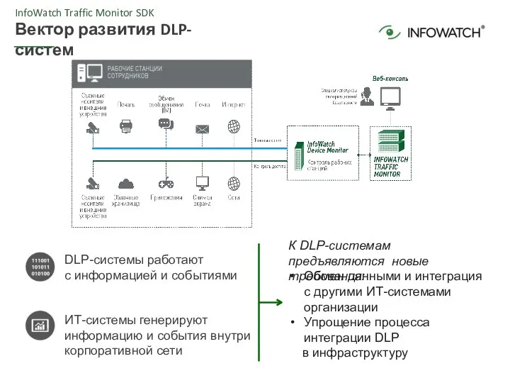InfoWatch Traffic Monitor SDK Вектор развития DLP-систем DLP-системы работают с информацией и