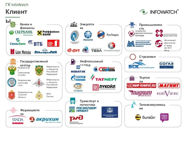 ГК InfoWatch Клиенты Банки и финансы Энергетика Государственный сектор Федеральная Таможенная Служба