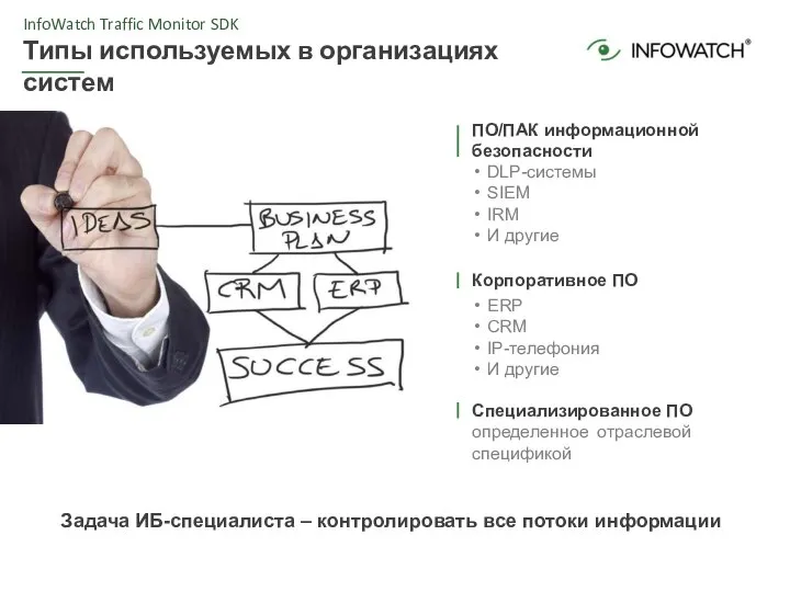 InfoWatch Traffic Monitor SDK Типы используемых в организациях систем ПО/ПАК информационной безопасности