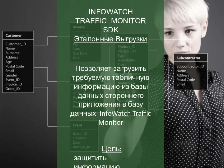 INFOWATCH TRAFFIC MONITOR SDK Эталонные Выгрузки Позволяет загрузить требуемую табличную информацию из