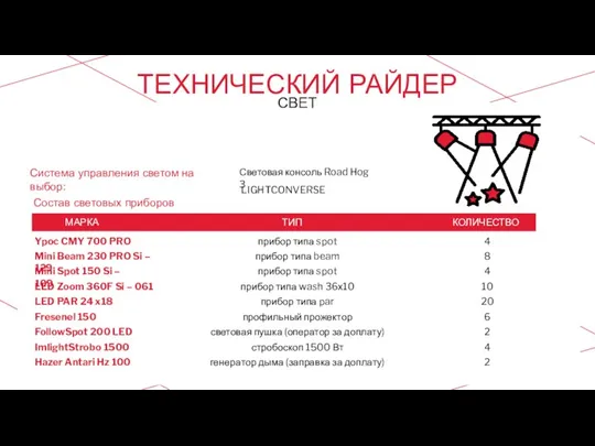 100 мест ОРГАНИЗАЦИИ И ПРОВЕДЕНИЮ МЮЗИКЛОВ, СПЕКТАКЛЕЙ, КОНЦЕРТОВ И ШОУ-ПРОГРАММ ПРИГЛАШАЕМ К