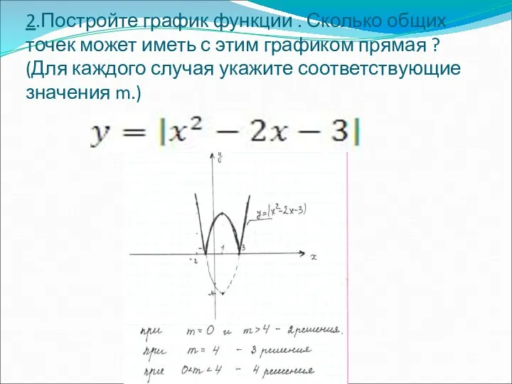 2.Постройте график функции . Сколько общих точек может иметь с этим графиком