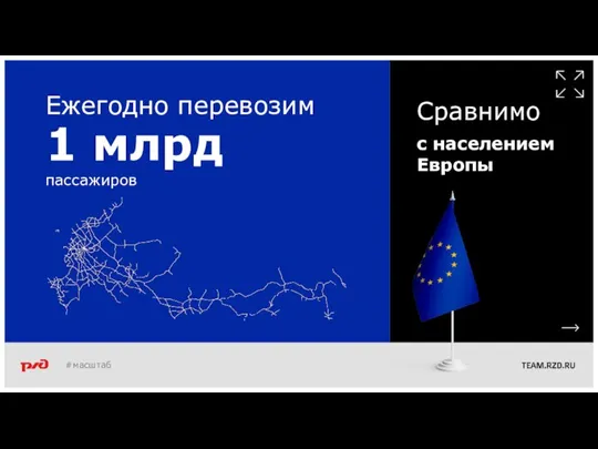 Ежегодно перевозим 1 млрд пассажиров Сравнимо с населением Европы #масштаб