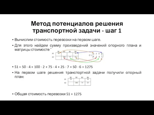 Метод потенциалов решения транспортной задачи - шаг 1 Вычислим стоимость перевозки на