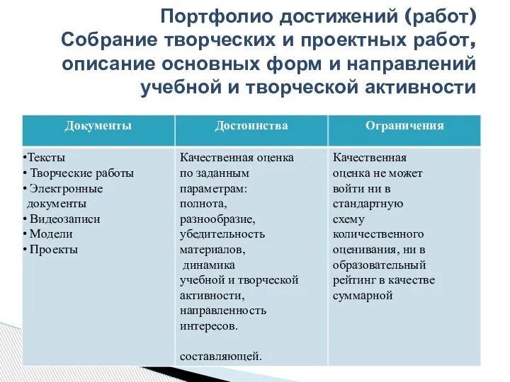 Портфолио достижений (работ) Собрание творческих и проектных работ, описание основных форм и