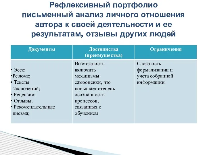 Рефлексивный портфолио письменный анализ личного отношения автора к своей деятельности и ее результатам, отзывы других людей