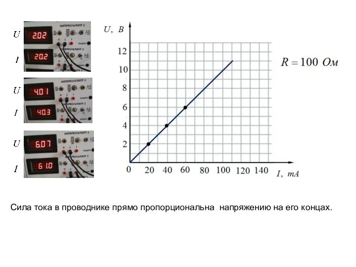Сила тока в проводнике прямо пропорциональна напряжению на его концах.