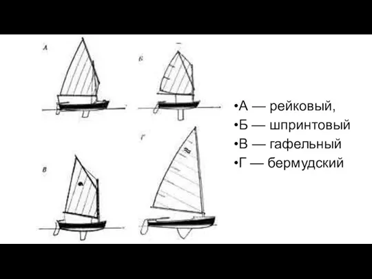 А — рейковый, Б — шпринтовый В — гафельный Г — бермудский