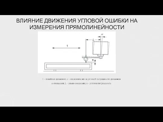 ВЛИЯНИЕ ДВИЖЕНИЯ УГЛОВОЙ ОШИБКИ НА ИЗМЕРЕНИЯ ПРЯМОЛИНЕЙНОСТИ