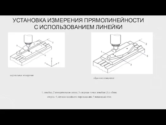 УСТАНОВКА ИЗМЕРЕНИЯ ПРЯМОЛИНЕЙНОСТИ С ИСПОЛЬЗОВАНИЕМ ЛИНЕЙКИ