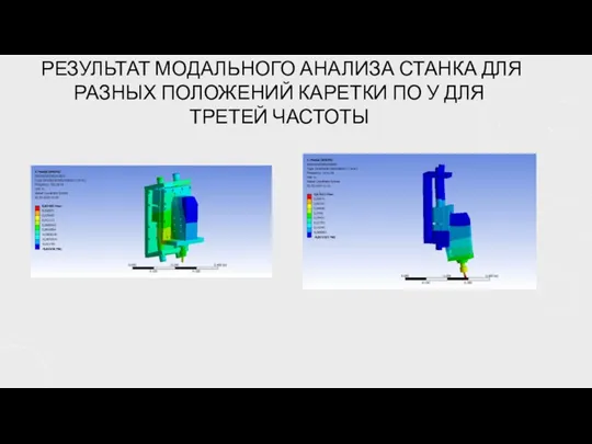 РЕЗУЛЬТАТ МОДАЛЬНОГО АНАЛИЗА СТАНКА ДЛЯ РАЗНЫХ ПОЛОЖЕНИЙ КАРЕТКИ ПО У ДЛЯ ТРЕТЕЙ ЧАСТОТЫ