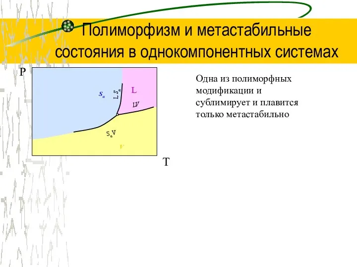 Полиморфизм и метастабильные состояния в однокомпонентных системах Одна из полиморфных модификации и