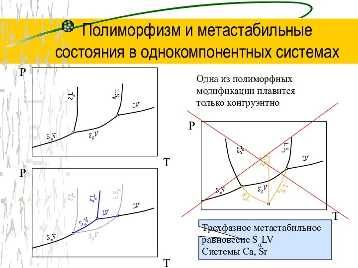 Трехфазное метастабильное равновесие SαLV Системы Ca, Sr Полиморфизм и метастабильные состояния в