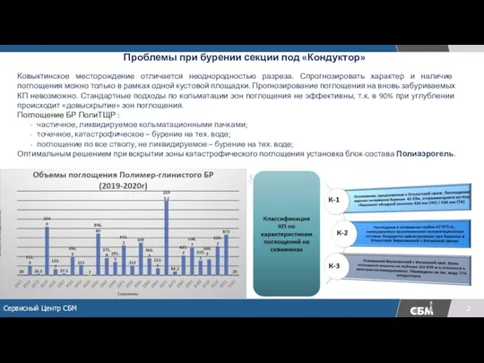 Проблемы при бурении секции под «Кондуктор» Ковыктинское месторождение отличается неоднородностью разреза. Спрогнозировать