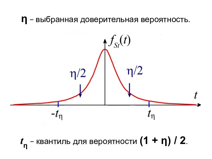 η − выбранная доверительная вероятность. tη − квантиль для вероятности (1 + η) / 2.