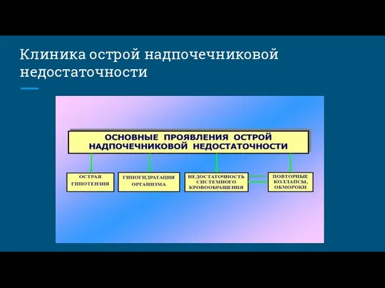 Клиника острой надпочечниковой недостаточности