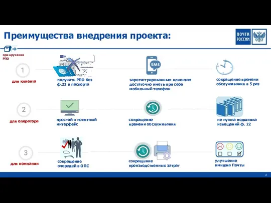 Преимущества внедрения проекта: сокращение производственных затрат зарегистрированным клиентам достаточно иметь при себе мобильный телефон