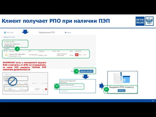 ВНИМАНИЕ! если в электронной подписи ФИО отличается от ФИО на отправлении, то