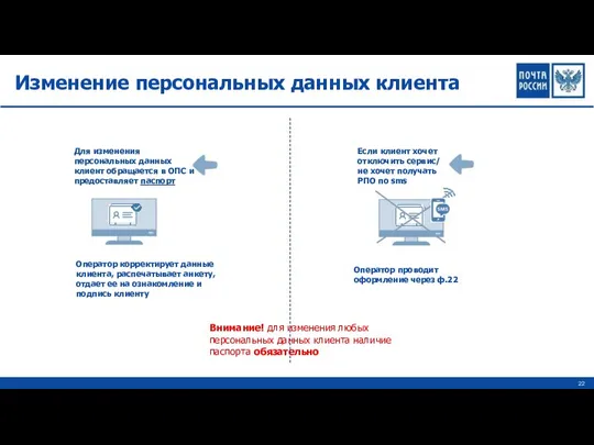 Изменение персональных данных клиента 6 Внимание! для изменения любых персональных данных клиента наличие паспорта обязательно