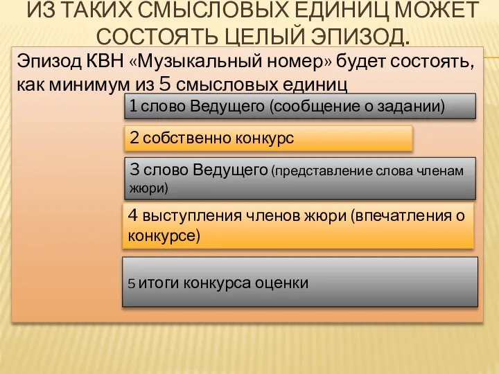 ИЗ ТАКИХ СМЫСЛОВЫХ ЕДИНИЦ МОЖЕТ СОСТОЯТЬ ЦЕЛЫЙ ЭПИЗОД. Эпизод КВН «Музыкальный номер»