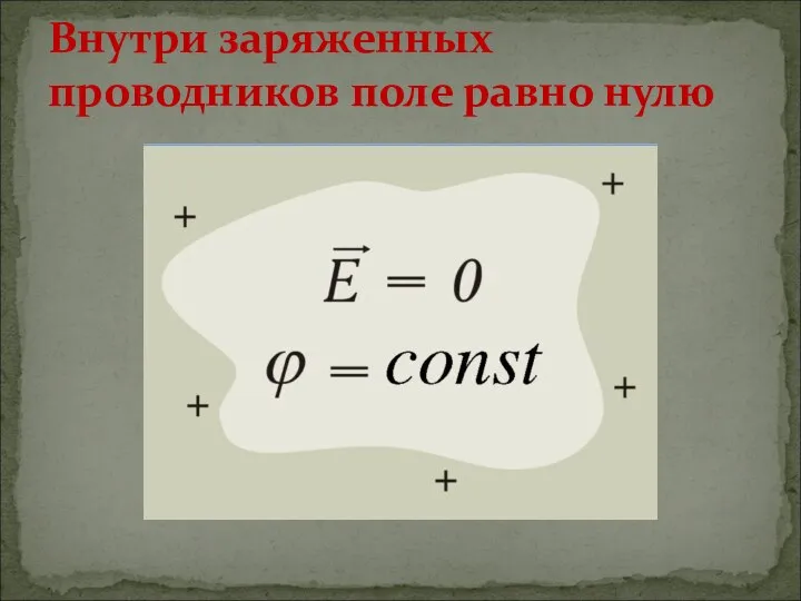 Внутри заряженных проводников поле равно нулю