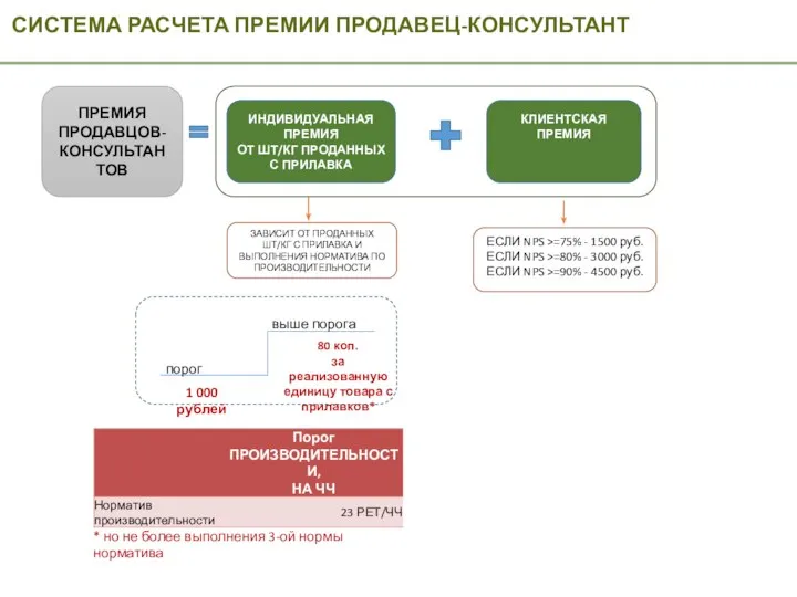 СИСТЕМА РАСЧЕТА ПРЕМИИ ПРОДАВЕЦ-КОНСУЛЬТАНТ ПРЕМИЯ ПРОДАВЦОВ-КОНСУЛЬТАНТОВ ИНДИВИДУАЛЬНАЯ ПРЕМИЯ ОТ ШТ/КГ ПРОДАННЫХ С