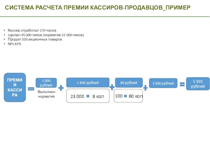 СИСТЕМА РАСЧЕТА ПРЕМИИ КАССИРОВ-ПРОДАВЦОВ_ПРИМЕР Кассир отработал 170 часов сделал 45 000 пиков