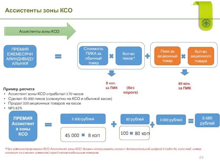 Ассистенты зоны КСО Ассистенты зоны КСО ПРЕМИЯ ЕЖЕМЕСЯЧНАЯИНДИВИДУАЛЬНАЯ Стоимость ПИКА за обычный