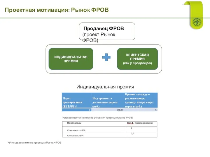 Проектная мотивация: Рынок ФРОВ ИНДИВИДУАЛЬНАЯ ПРЕМИЯ КЛИЕНТСКАЯ ПРЕМИЯ (как у продавцов) Индивидуальная