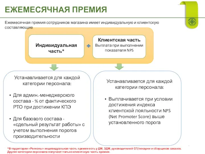 ЕЖЕМЕСЯЧНАЯ ПРЕМИЯ Устанавливается для каждой категории персонала: Для админ.-менеджерского состава - %