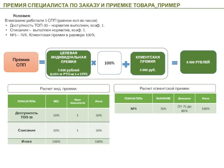 ПРЕМИЯ СПЕЦИАЛИСТА ПО ЗАКАЗУ И ПРИЕМКЕ ТОВАРА_ПРИМЕР Премия СПП ЦЕЛЕВАЯ ИНДИВИДУАЛЬНАЯ ПРЕМИЯ