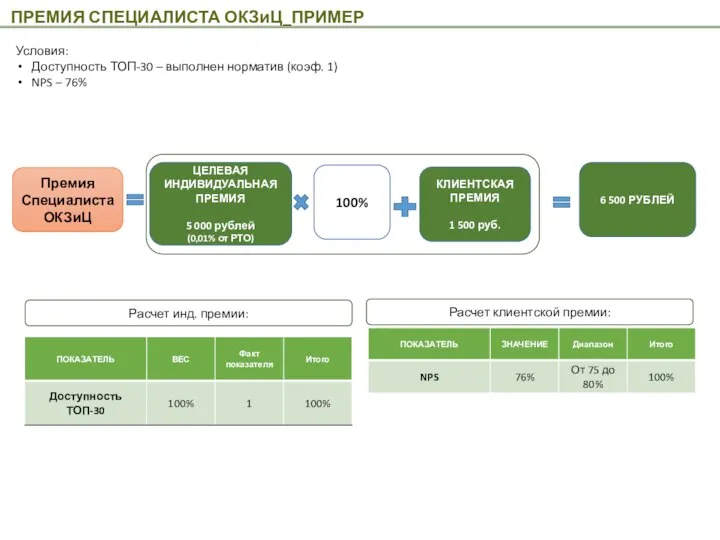 ПРЕМИЯ СПЕЦИАЛИСТА ОКЗиЦ_ПРИМЕР Премия Специалиста ОКЗиЦ Условия: Доступность ТОП-30 – выполнен норматив