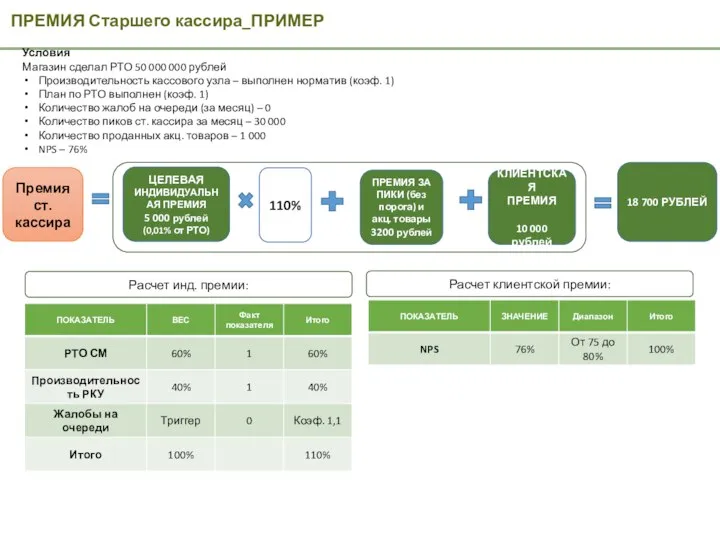 ПРЕМИЯ Старшего кассира_ПРИМЕР Премия ст. кассира Условия Магазин сделал РТО 50 000