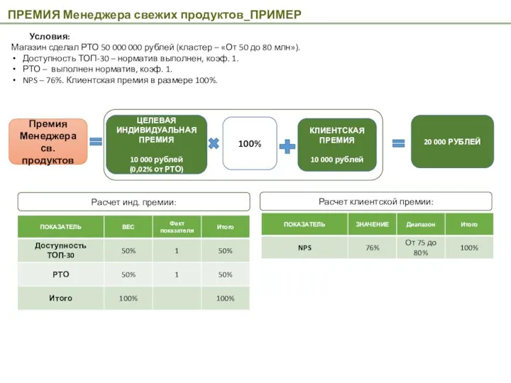 ПРЕМИЯ Менеджера свежих продуктов_ПРИМЕР Премия Менеджера св. продуктов ЦЕЛЕВАЯ ИНДИВИДУАЛЬНАЯ ПРЕМИЯ 10