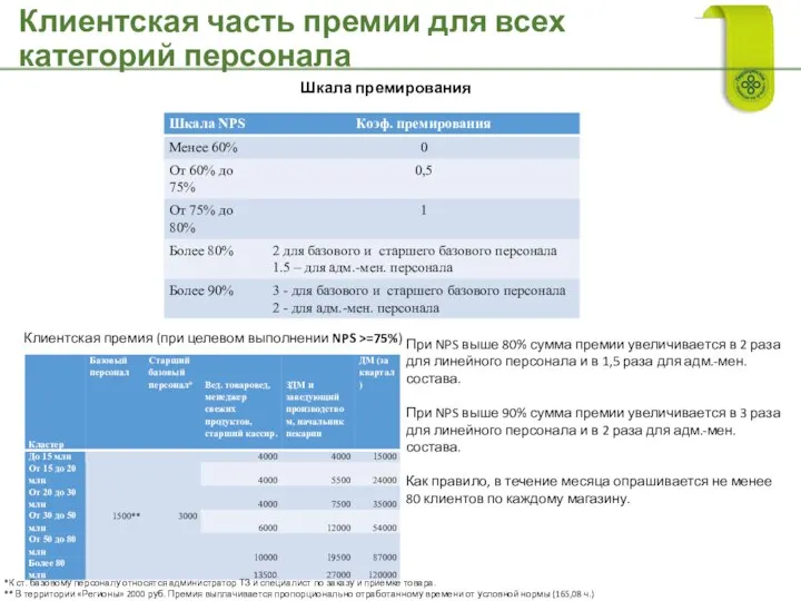 Клиентская часть премии для всех категорий персонала Шкала премирования Клиентская премия (при