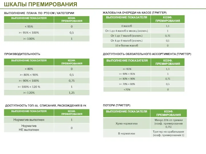 ШКАЛЫ ПРЕМИРОВАНИЯ ДОСТУПНОСТЬ ТОП-30, СПИСАНИЯ, РАСХОЖДЕНИЯ В PX ПРОИЗВОДИТЕЛЬНОСТЬ ЖАЛОБЫ НА ОЧЕРЕДИ