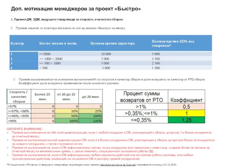 Доп. мотивация менеджеров за проект «Быстро» Премия зависит от кластера магазина по