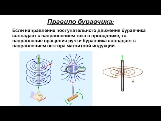 Правило буравчика: Если направление поступательного движения буравчика совпадает с направлением тока в